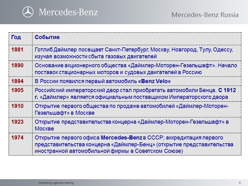 Advertising agencies training   .      Mercedes-Benz Russia